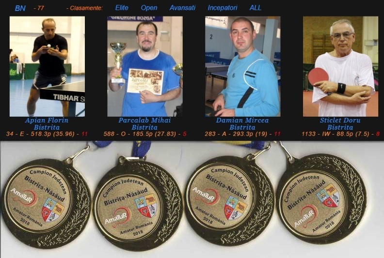 34. bistrita-nasaud (bn)