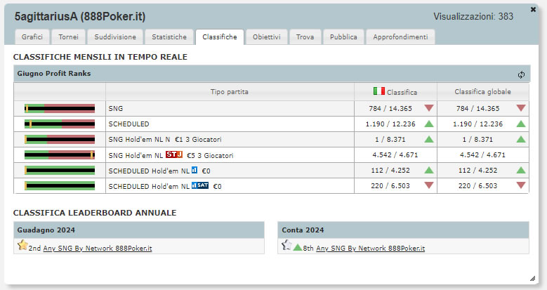 888 5agittariusA classifiche Sharkscope per forum