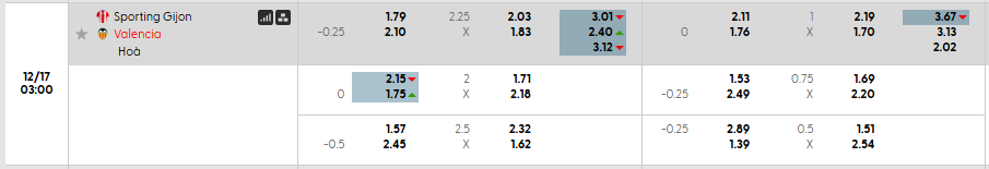 Tỷ lệ kèo Sporting de Gijon vs Valencia