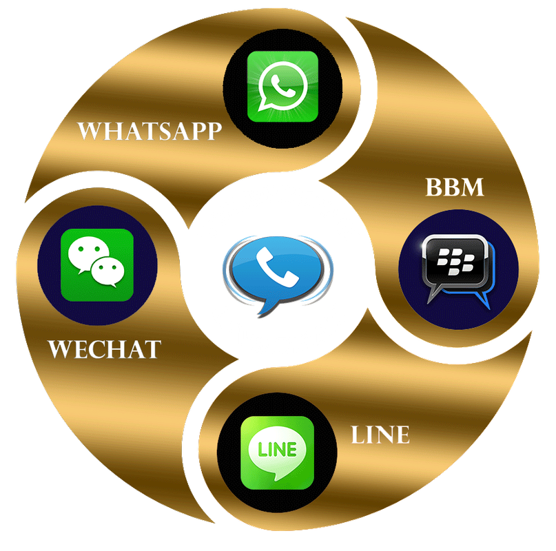 contact