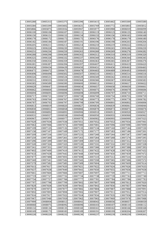 BTCL-Accountant-MCQ-Exam-Result-2026-PDF-2