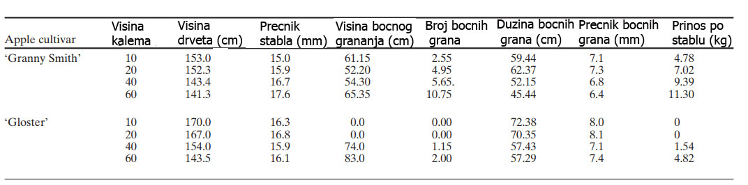 Tabela-visine-kalemljenja.jpg