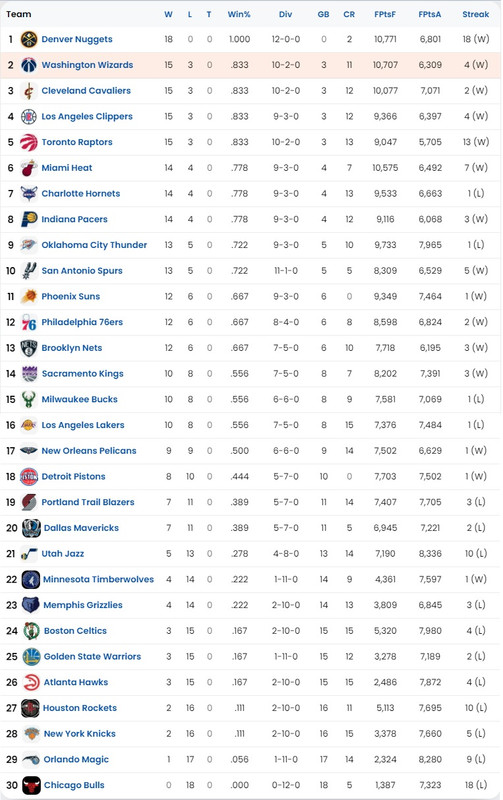 Стэндингс династия 24-25