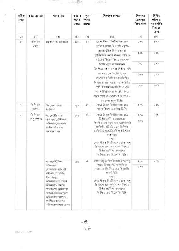 50th-BCS-Job-Circular-2025-PDF-05