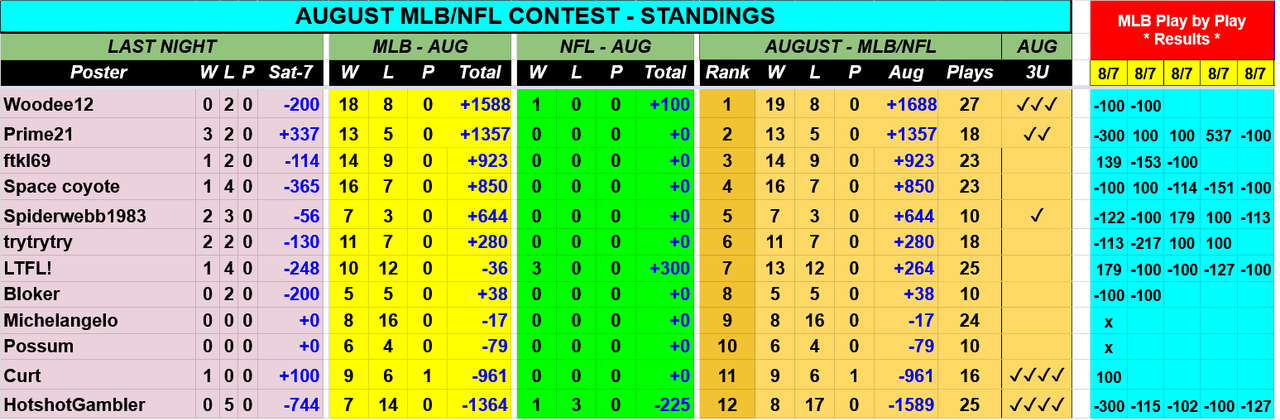 Screenshot-2021-08-08-at-12-42-43-AUG-2021-MLB-NFL-Contest-Picks-Sheet-Google-Drive.png