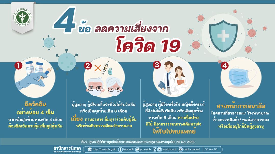 4 ข้อ ลดความเสี่ยงจาก โควิด 19