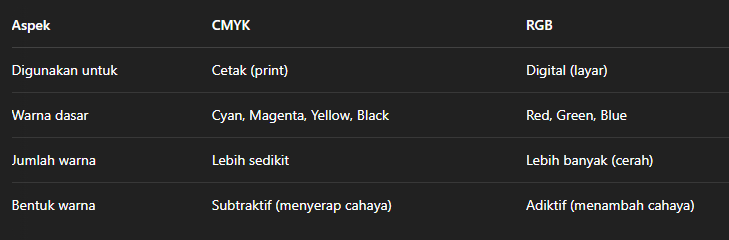 Perbedaan CMYK dan RGB dalam desain grafis (niksproduction)