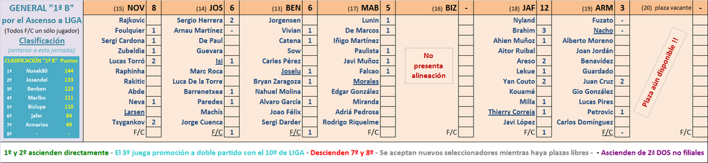 Seleccionadores - 10ª Jornada - Página 2 Marcador-10-B