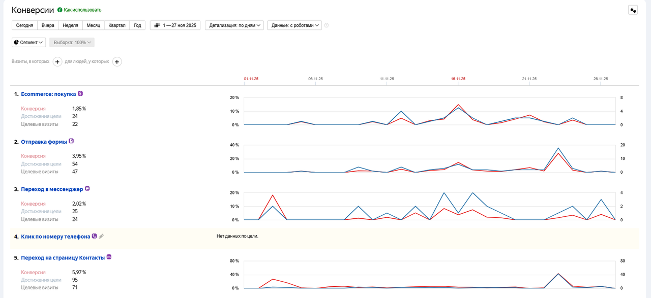 Скриншот из отчета