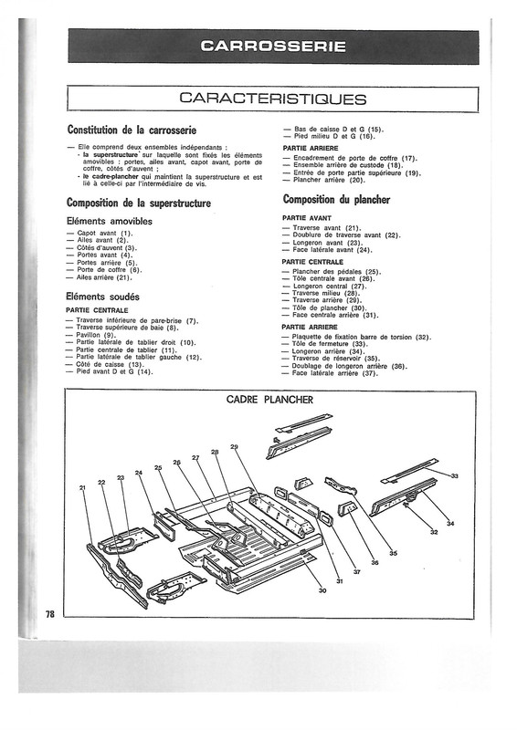repérages éléments châssis