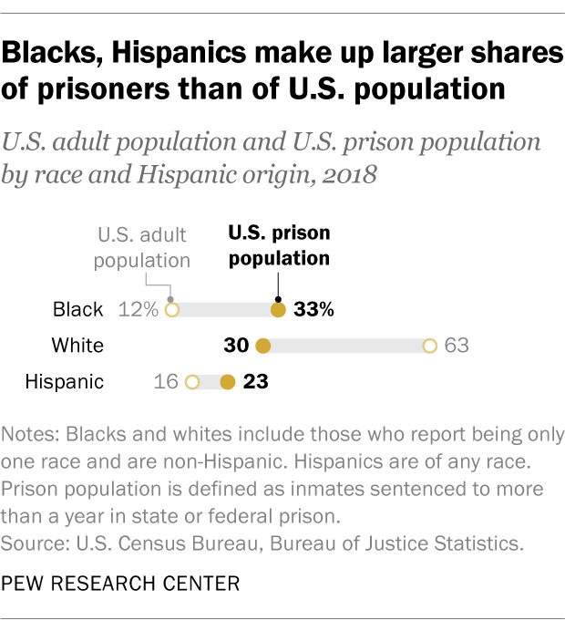 FT-20-05-05-Imprisonment-Rates-2a.jpg