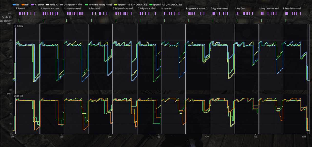 console 60fps 30s alc only fill all scans compared 2