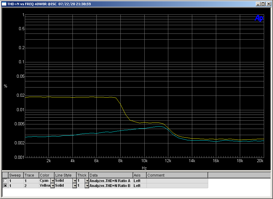 [Bild: THD-N-vs-freq-40-W-ISC.png]