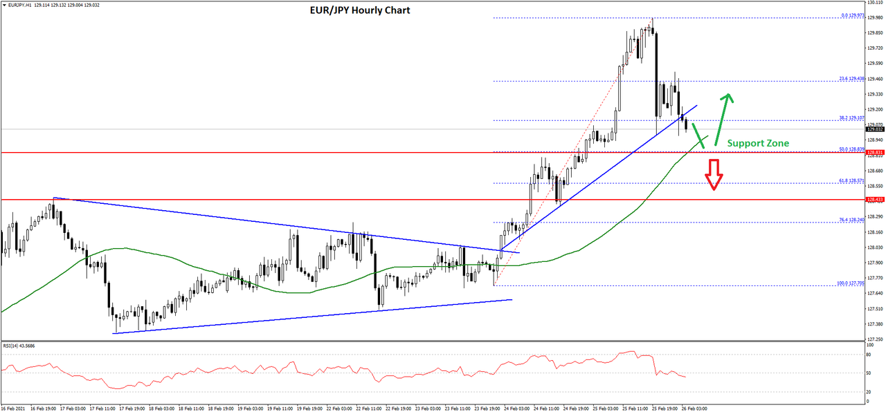 Daily Market Analysis By FXOpen in Fundamental_eurjpy-chart-1