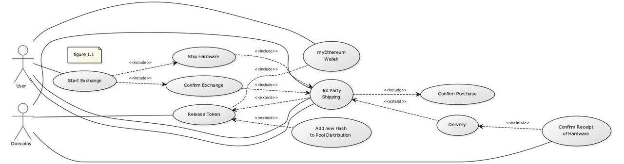 decentralizedExchange