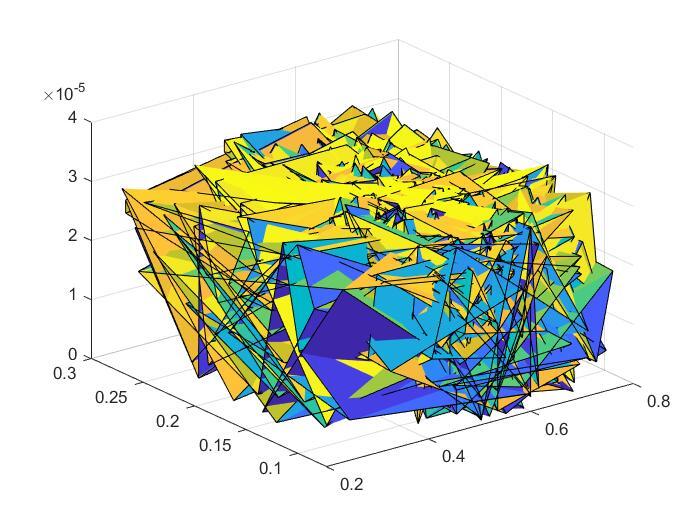 everythingcovarianceadjusted0