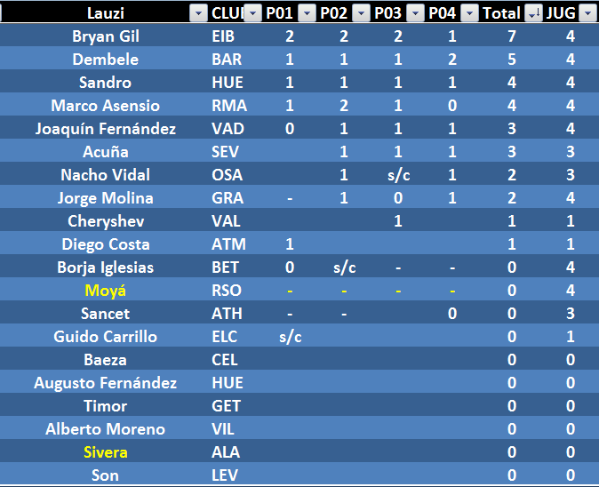 EL JUEGODE LOS SELECCIONADORES (1ª Edición) - TEMP. 2020-21  - Página 14 04-LAU