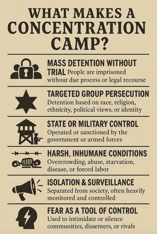 concentrationcamp