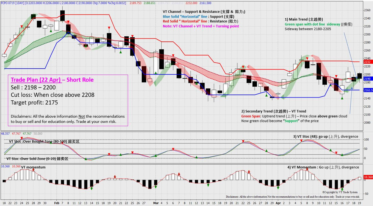 Fcpo Daily Chart