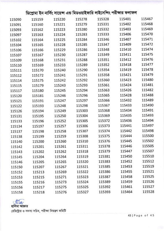Nursing-Licensing-Exam-Result-2026-PDF-44