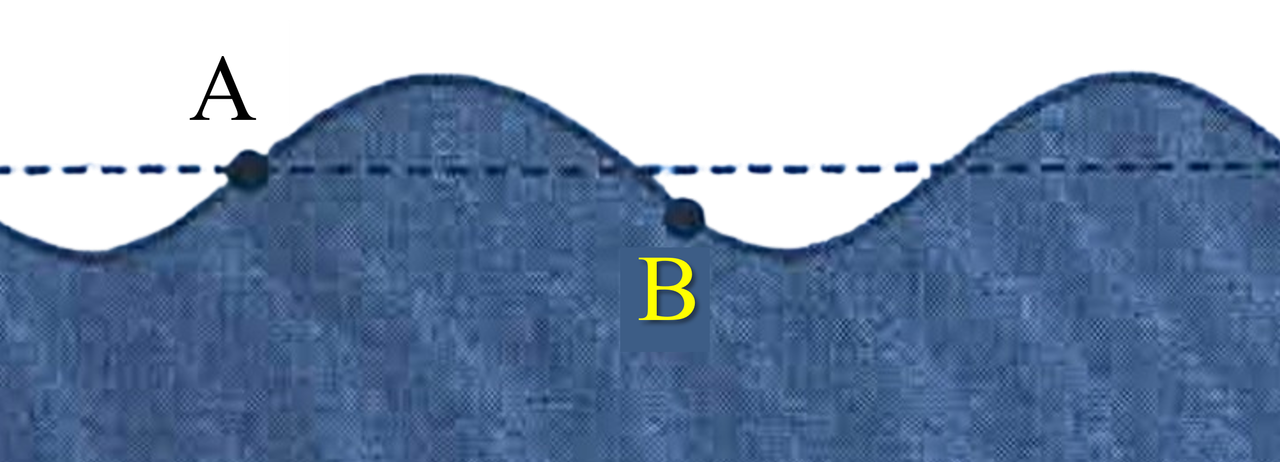 Hình 5.2. Hai phao A và B dao động trên mặt nước - Đề thi học sinh giỏi Vật lí 12 tỉnh Quảng Trị 2025 - 2026