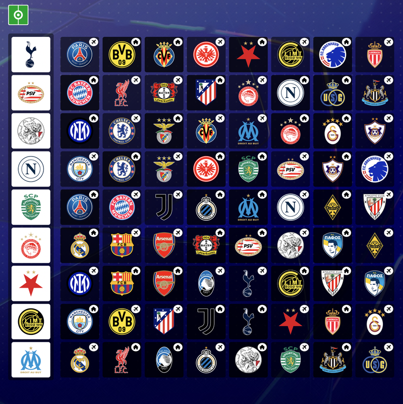 Pot 3 2025/26 Champions League draw