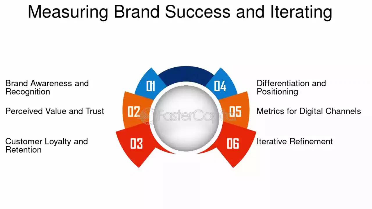 Victory of Brand Strategy Consultancy