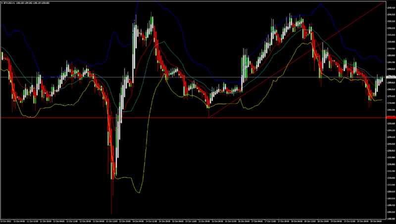 FXOpen Daily Analytics forex and crypto trading - Page 14 ETHUSD20102022