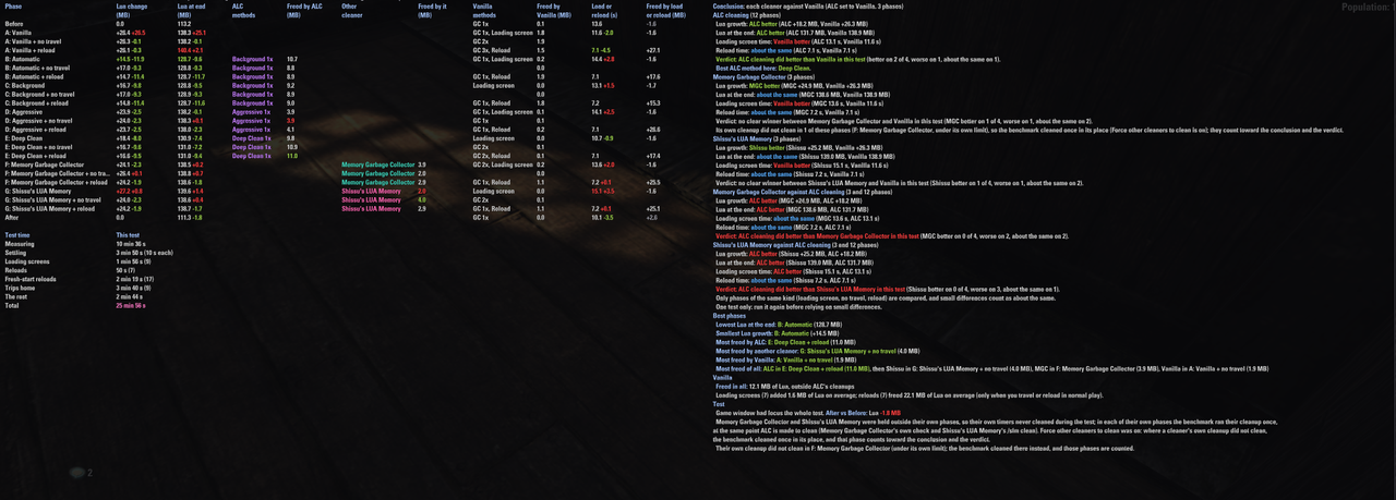 pc 60fps 30s others all fill scan 4 3