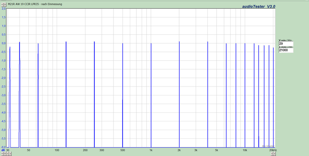 Multifrequenz_nachher