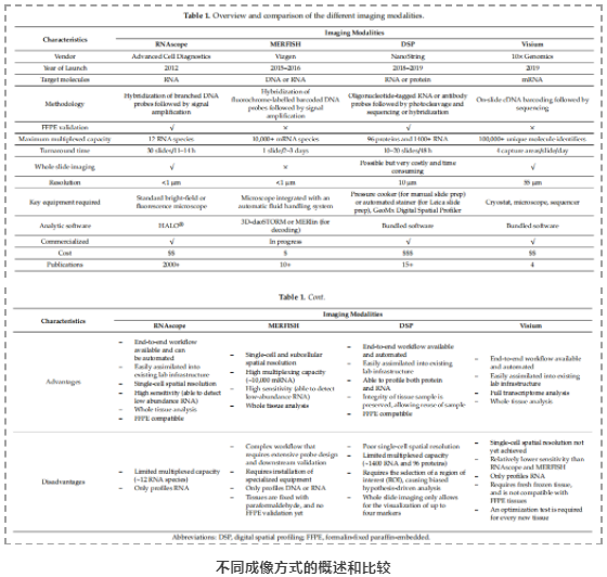 空间转录组技术在肿瘤免疫治疗中的应用潜力-2.png