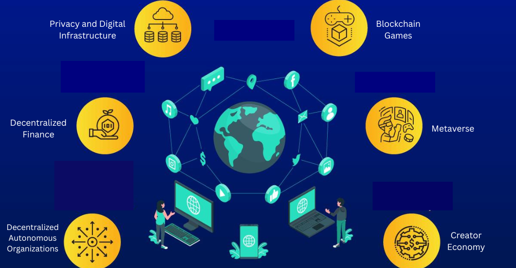 usecases of web3 development