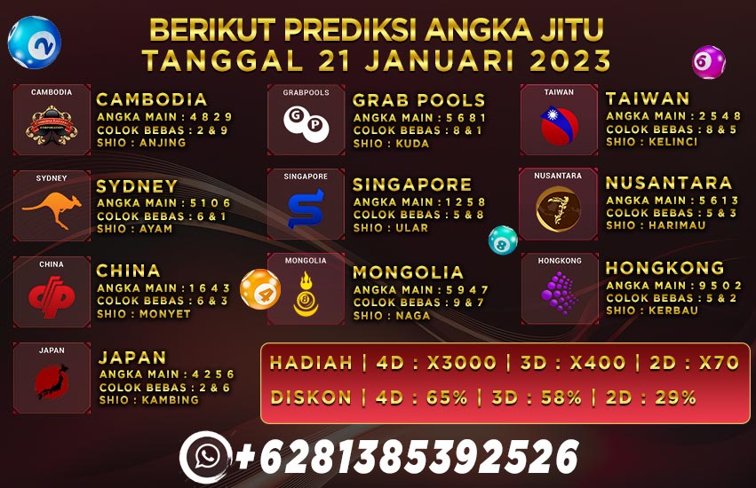 Prediksi Togel Playbet788 Prediksi Togel Playbet788