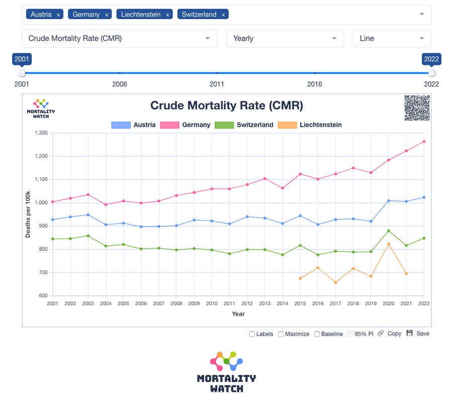 screenshot-www-mortality-watch-2023-05-09-2.png