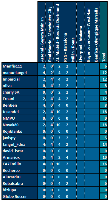 CHAMPIONS 3ª Edición - Semifinales Ida - Página 2 Puntos-Provisional