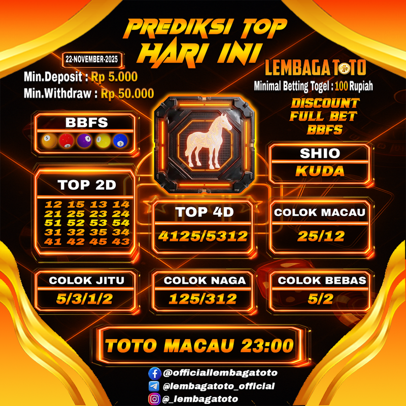 Prediksi Togel 22 Nov 2025 Lembagatoto