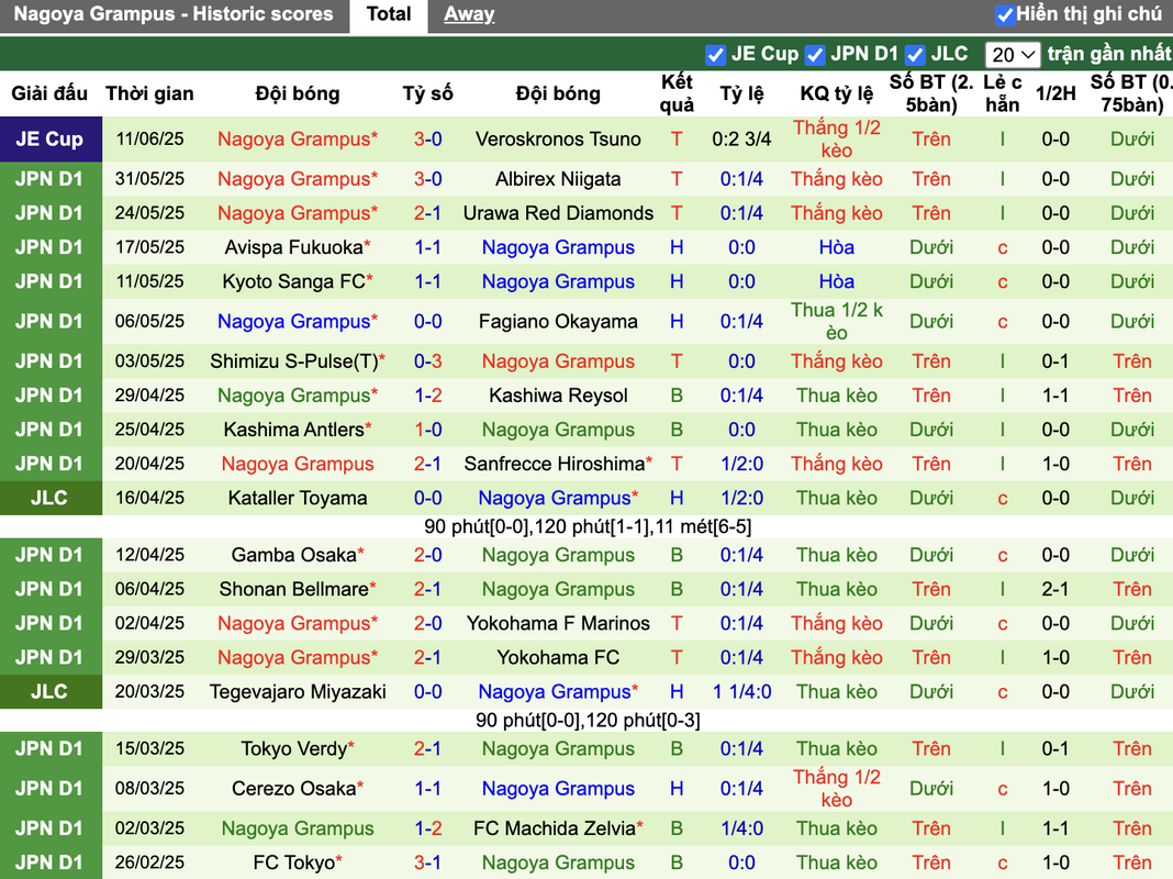 Phong độ Nagoya Grampus