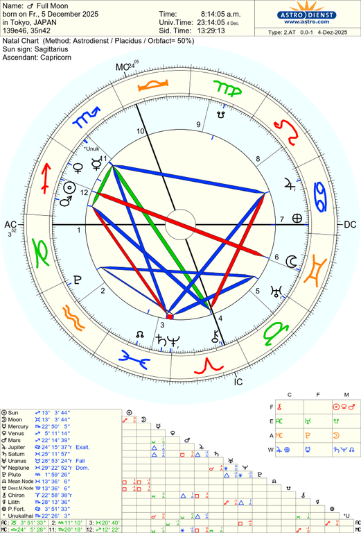 astro 2at full moon 80966 1785711