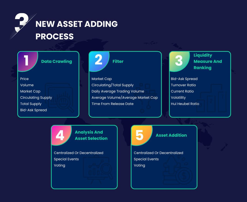 Rikkei Finance assets adding