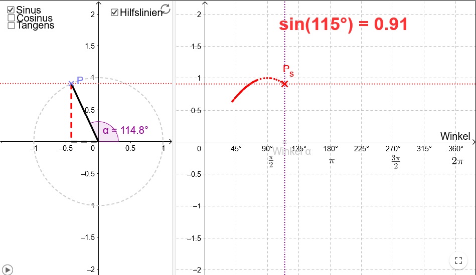sin2