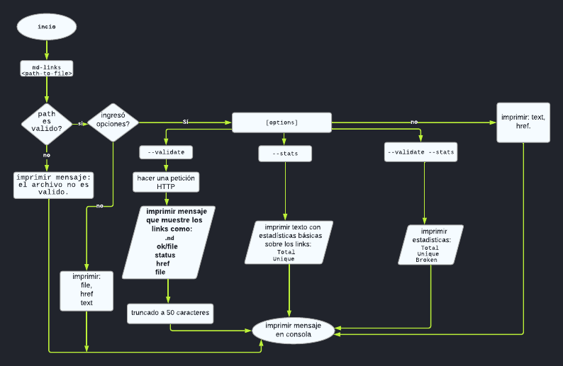 Diagrama-en-blanco.png