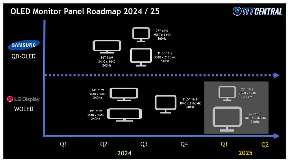 oled-panel-roadmap-aug2023.webp