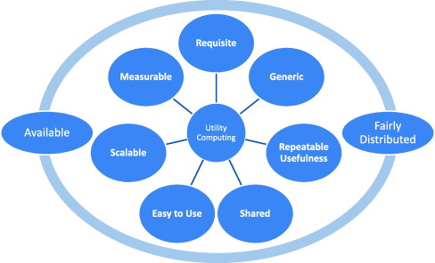 API Integration Technology