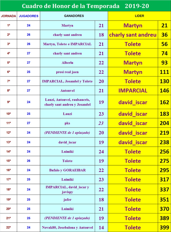 LA MEGA QUINIELA (11ª Edición) TEMP. 2019-20 (2ª Parte) - Página 24 Cuadro-22-MQ