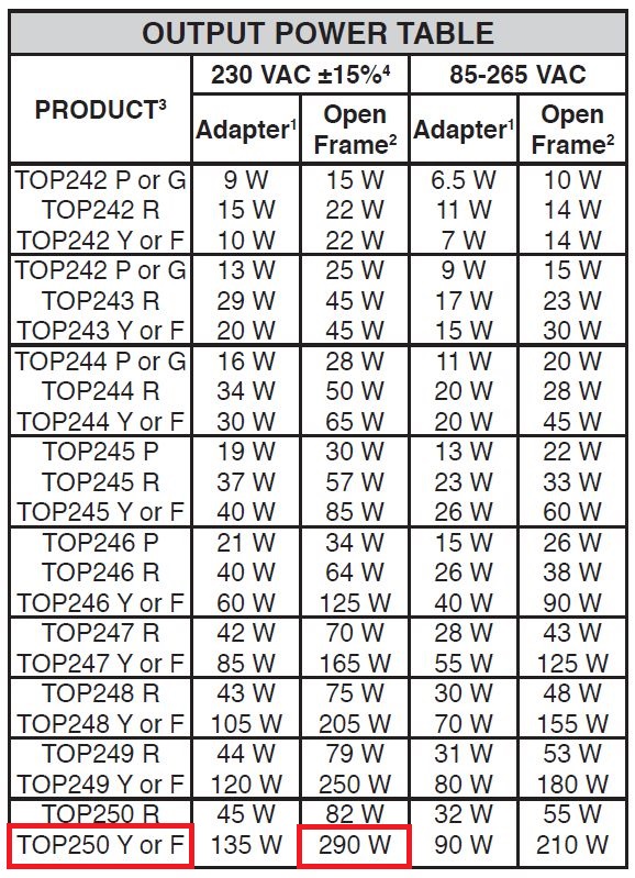 top
