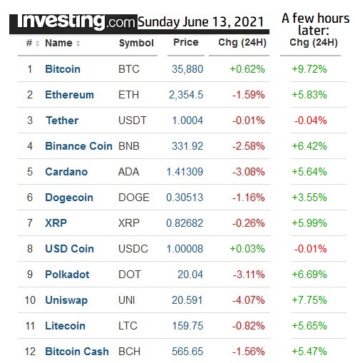 Crypto-Sunday-Effect.jpg