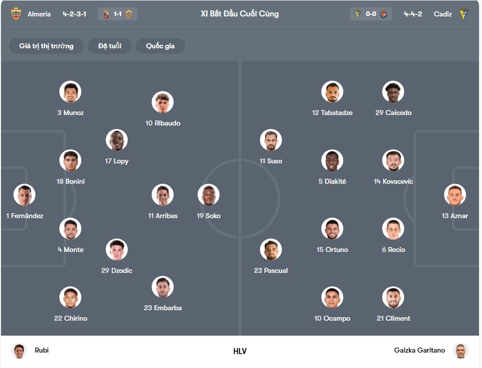 doi hinh Almeria vs Cadiz CF
