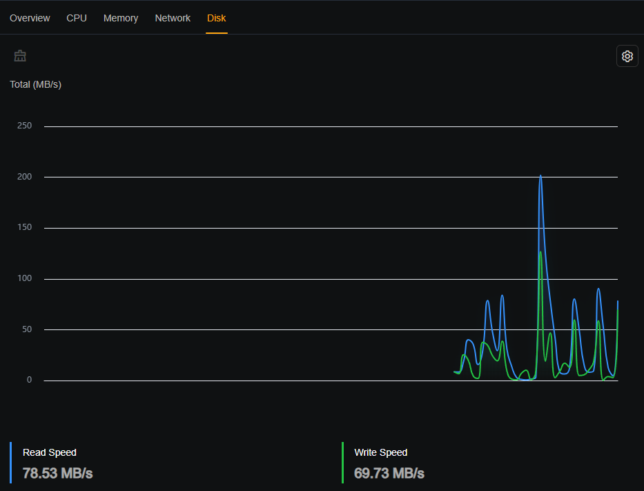multiple disk stats