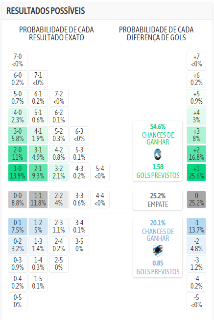 possíveis resultados atalanta sampdoria serie a 2022 italiano
