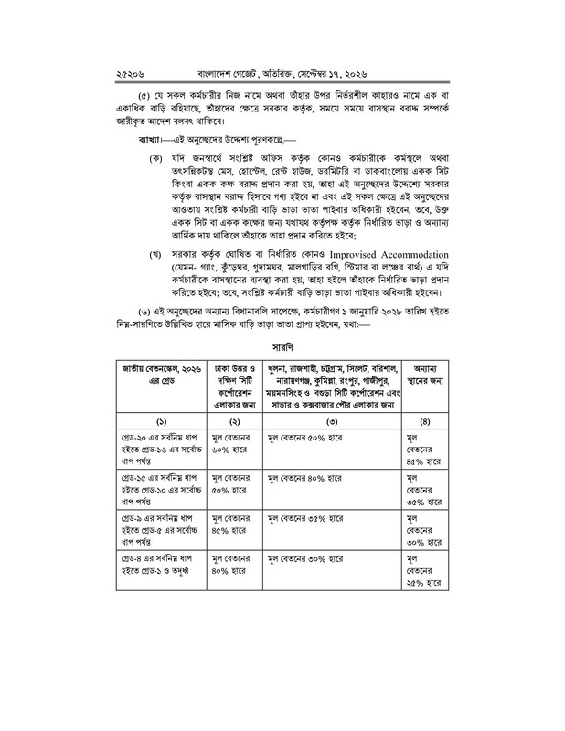 9th-National-Pay-Scale-2026-PDF-14